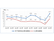 江蘇省工信部：2021年電子信息制造業(yè)運行情況